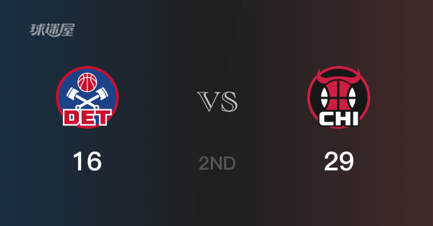 半场结束时，公牛以29-16的比分遥遥领先活塞队，表现相当出色