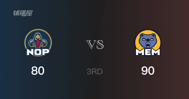 灰熊在第三节结束时以90-80领先鹈鹕，莫兰特贡献22分3篮板3助攻表现出色