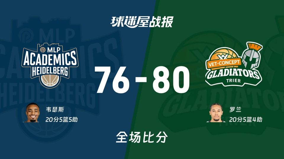 德篮甲常规赛：特里尔战胜海德堡以80-76获胜，罗兰贡献20分5助攻4篮板表现出色