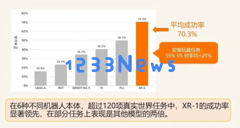 北京人形机器人推出国内首个符合国标的 VLA 大模型 XR-1