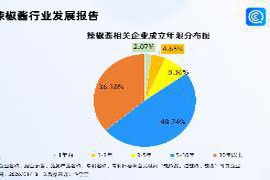 老干妈复苏，年收入达54亿，贵州辣椒酱企业数量位居全国首位