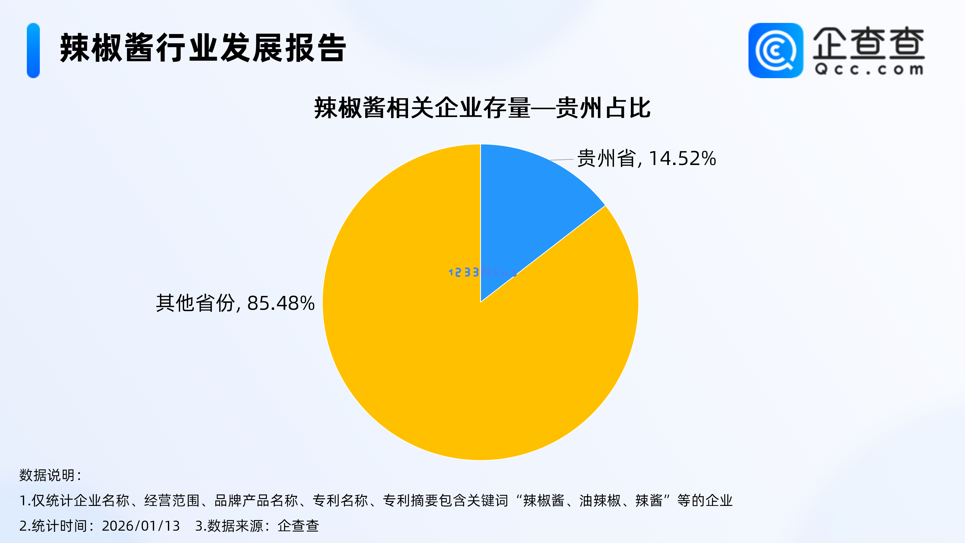 老干妈复苏，年收入达54亿，贵州辣椒酱企业数量位居全国首位