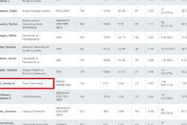 浙江学者独占鳌头，跻身全球前25名，成为中国唯一登榜代表