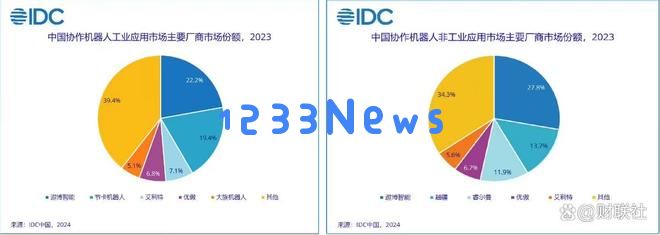 遨博智能：新型按摩理疗机器人展现出强大的市场潜力与前景