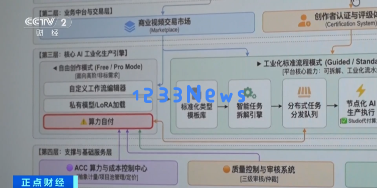 漫剧再度崛起！迎来200亿元的全新市场机遇