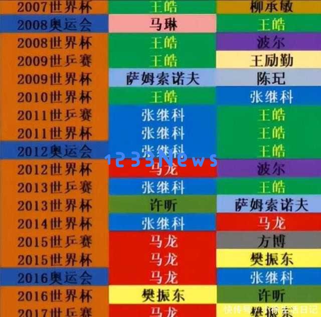 虎父无犬子，肖战或许没料到，年仅23岁的儿子竟如此优秀令人骄傲