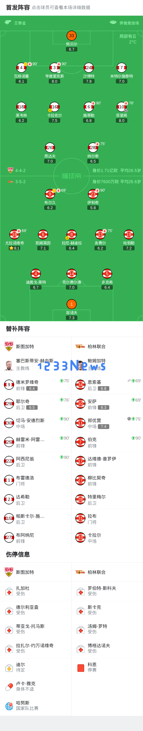 斯图加特对阵柏林联合以1_1战平，菲里希首开纪录，郑优营及时扳平比分