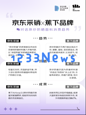 京东携手五大服饰品牌共同发布2025年度超级面料消费趋势报告