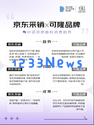 京东携手五大服饰品牌共同发布2025年度超级面料消费趋势报告