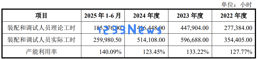 理奇智能子公司股权交易价格纷乱，高管履历信息披露严重错误引发关注