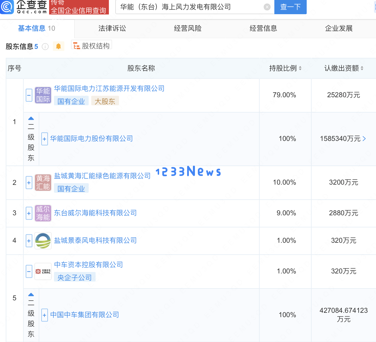 华能国际与中国中车集团共同发起成立新型海上风力发电企业助力绿色能源发展