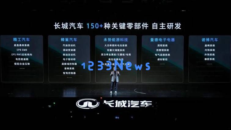 长城归元平台全球首发：基于AI技术的多动力兼容开启全球汽车制造发展新纪元