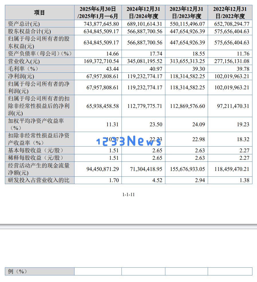 重数传媒计划在北交所募资4.25亿，IPTV业务扩展并赢得三大运营商重要合作