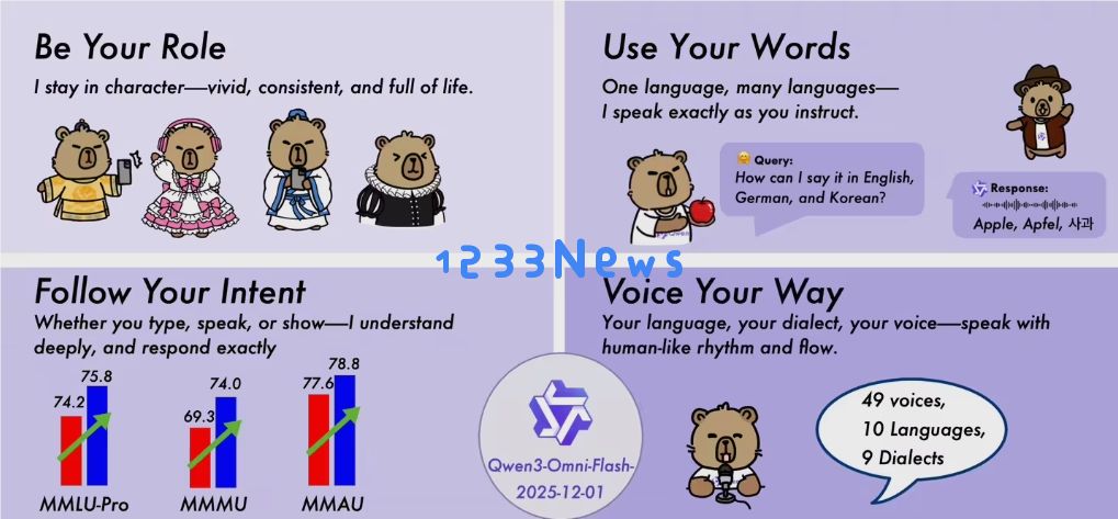 阿里发布全模态大模型Qwen3-Omni-Flash：实时流式输出，支持 119 种语言交互