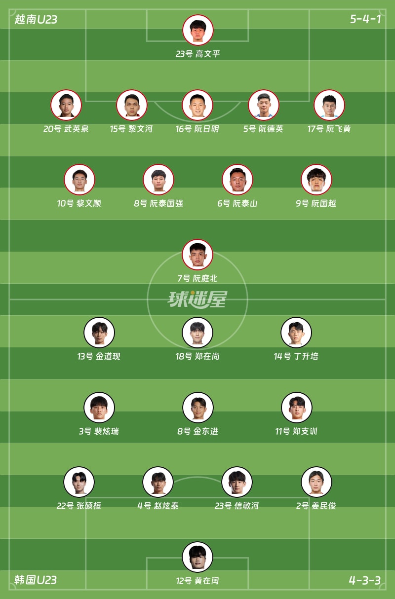 【2026年U23亚洲杯季军争夺战】越南U23与韩国U23激战成平，最终比分为2_2的赛报