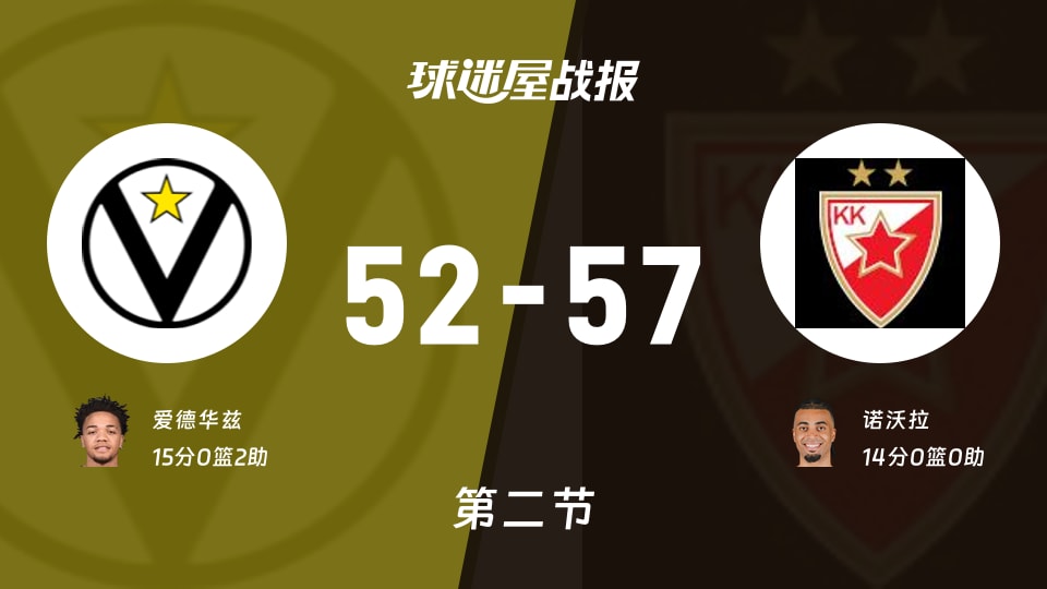 博洛尼亚与贝尔格莱德红星的精彩较量：半场战罢，博洛尼亚以52_57落后，爱德华兹独得15分