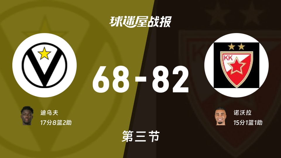 博洛尼亚对战贝尔格莱德红星：三节比赛结束，博洛尼亚以68_82落后于贝尔格莱德红星，迪乌夫贡献17分