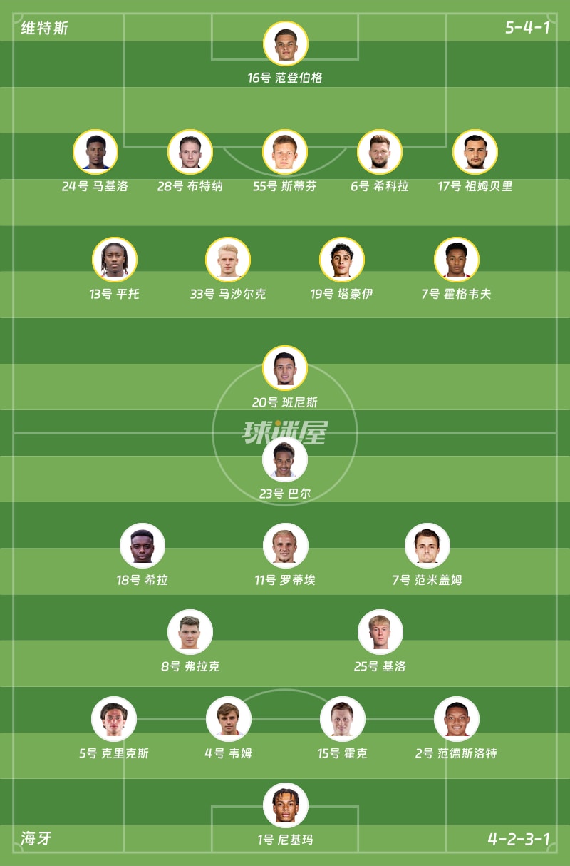 【荷乙联赛第24轮】海牙客场挑战维特斯，最终比分为维特斯(2_1)海牙的比赛结果（2026年01月24日）