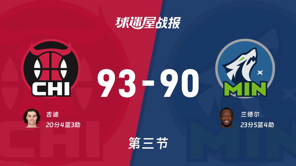 NBA常规赛：公牛在第三节以3分领先森林狼，吉迪得到20分而兰德尔则拿下23分