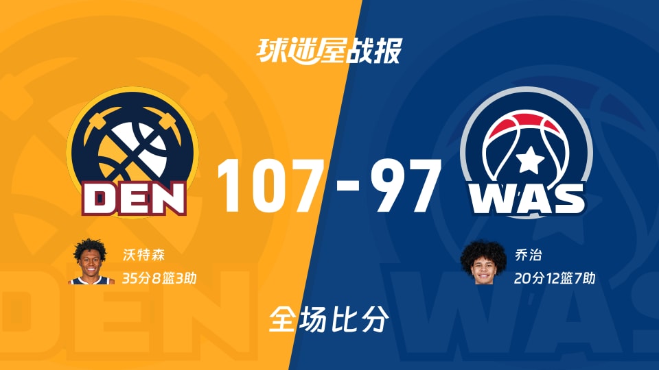 掘金在NBA常规赛中以107_97战胜奇才，沃特森贡献35分8篮板3助攻表现出色