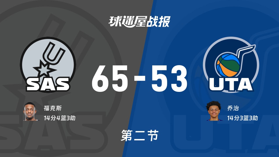 NBA常规赛：马刺在第二节取得12分领先，福克斯与乔治各自贡献14分表现出色