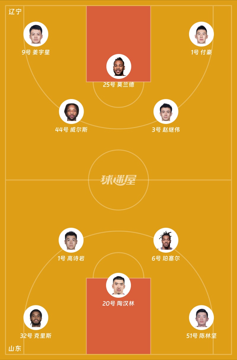 CBA常规赛：首节结束，山东队以微弱优势17_16战胜辽宁队，陶汉林贡献6分1篮板