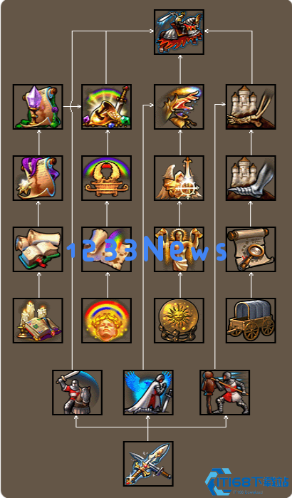 英雄无敌5东方部落技能树是什么