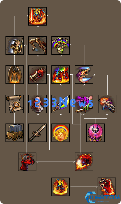 英雄无敌东方部落技能树终极指南：魔法致胜的进阶之道