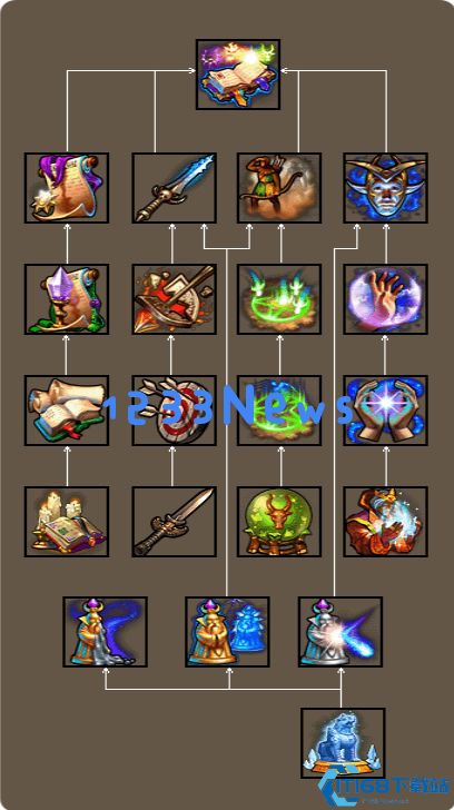 英雄无敌5东方部落技能树是什么