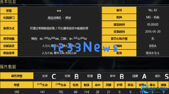 少女前线dp28怎么样
