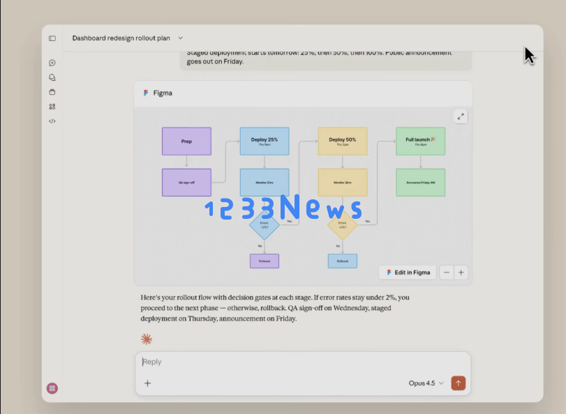 协作效率再进化！Claude AI 深度集成 Slack、Figma 与 Canva