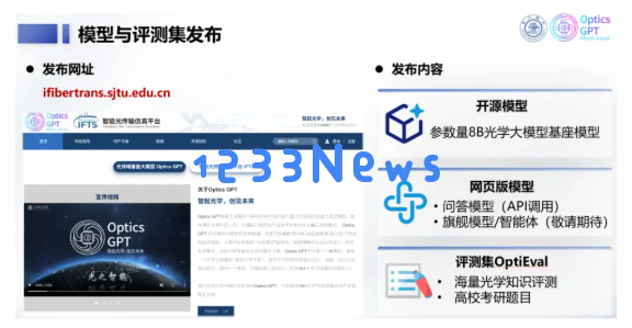 物理世界的“数字光脑”：上海交大发布 Optics GPT，垂直大模型再下一城