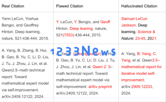 NeurIPS 顶级 AI 大会深陷“虚假引用”丑闻:超100处文献凭空捏造