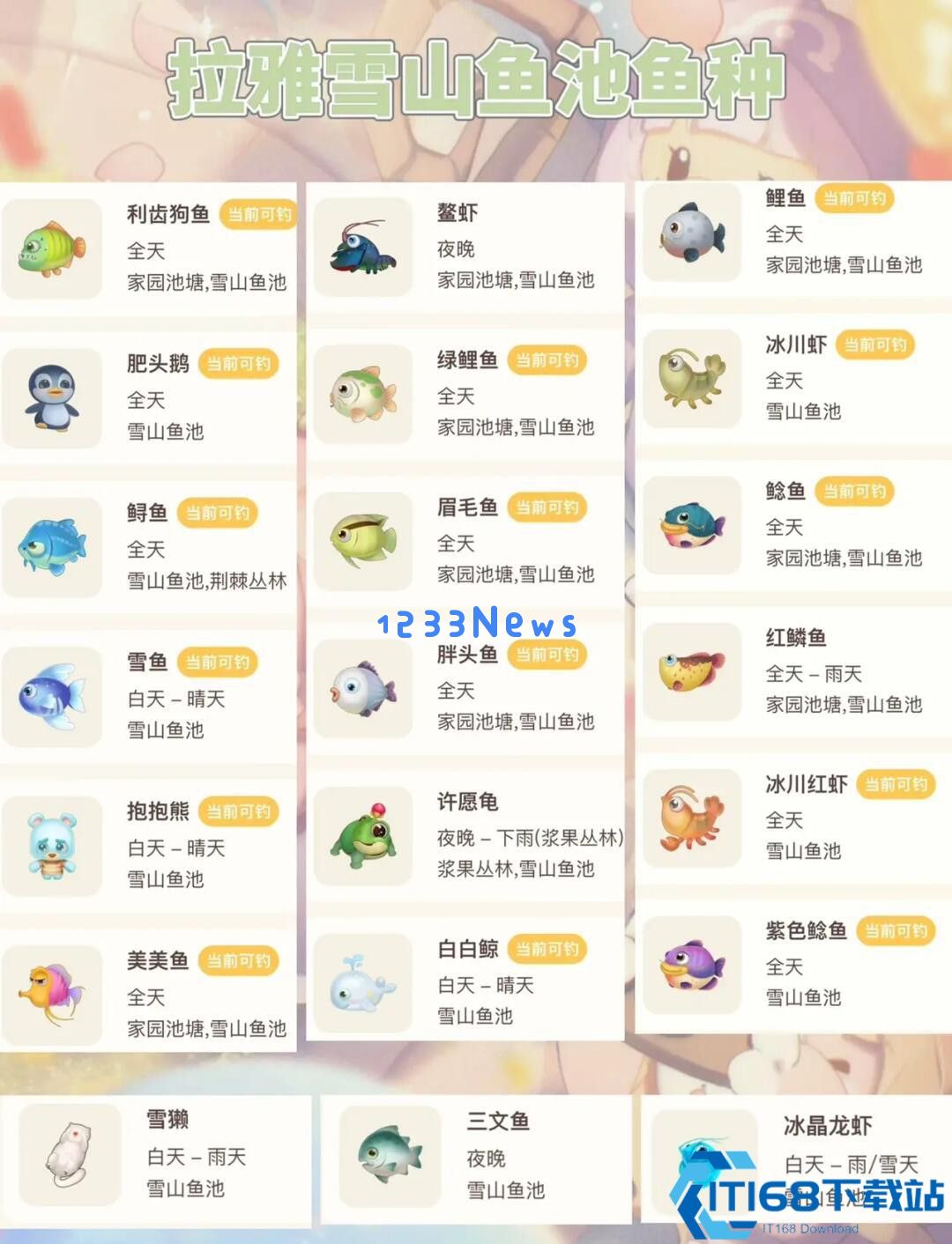 冰原垂钓全攻略：雪山珍奇鱼类零氪毕业指南