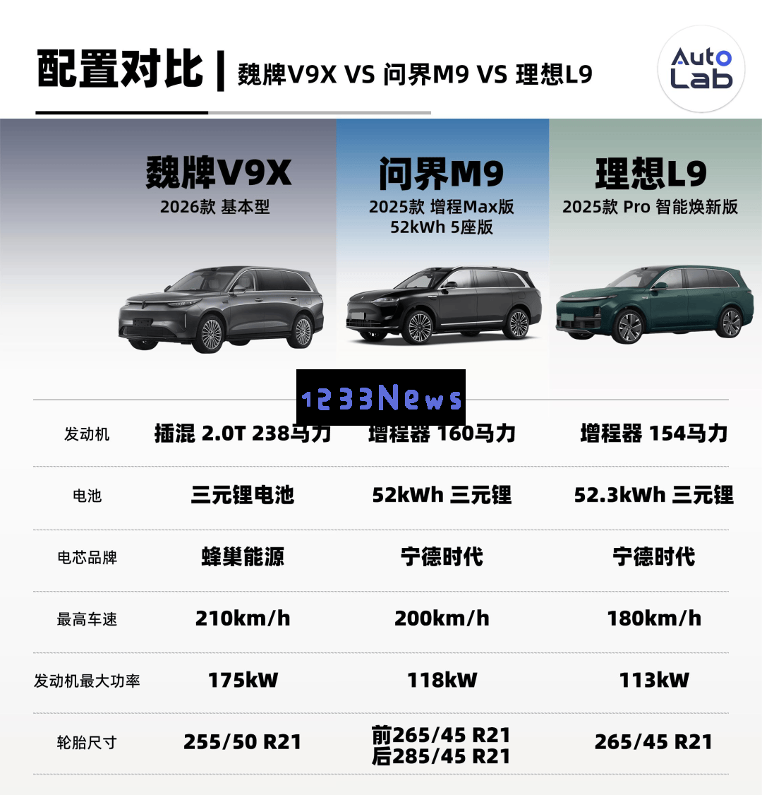 魏牌V9X重磅入市“9系”SUV领域，是否会成为家庭高端SUV市场的破局者？