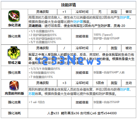 第七史诗萝安纳好用吗：深度解析萝安纳的实力与魅力