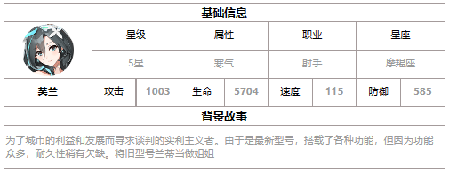 第七史诗芙兰好用吗：深化理解，解密角色的强大潜力！