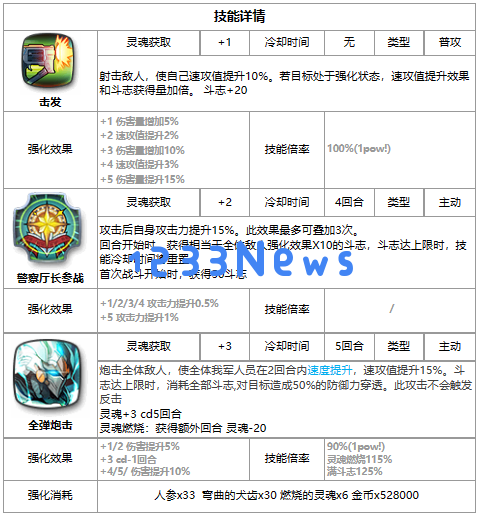 第七史诗兰蒂好用吗：探讨兰蒂在游戏中的表现与玩家体验