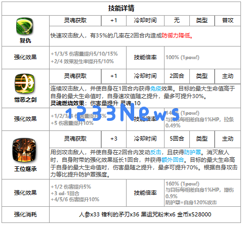 第七史诗艾尔巴伦好用吗：这款角色真是让人惊艳，游戏体验无与伦比！