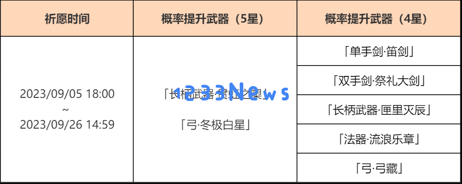 原神4.0下半武器池怎么样：探索全新武器的惊喜与期待？ 玩家们怎么看待？