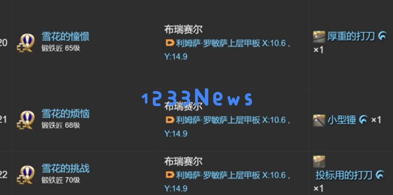 最终幻想14锻铁匠怎么升级 锻铁匠快速升级攻略：让你快速掌握锻造技巧，轻松致富！
