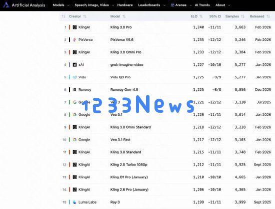 1240 分高分夺冠 可灵3. 0 系列位居全球基准测试榜首