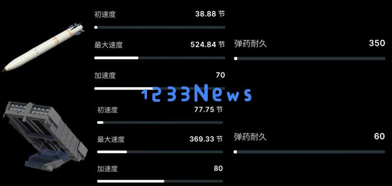 现代战舰防空武器怎么选 最新防空系统搭配攻略