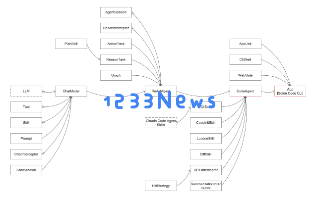 Solon AI 框架正式推出全新产品Solon Code CLI
