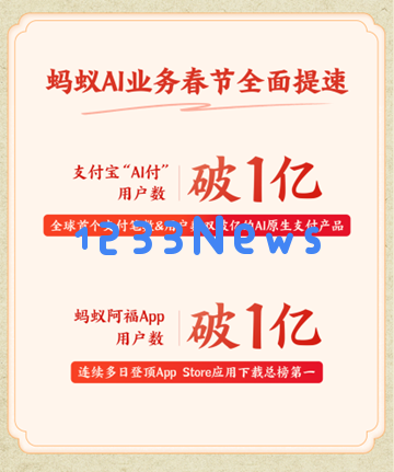 蚂蚁集团AI业务春节加速：支付宝“AI付”、蚂蚁阿福APP用户数双破亿